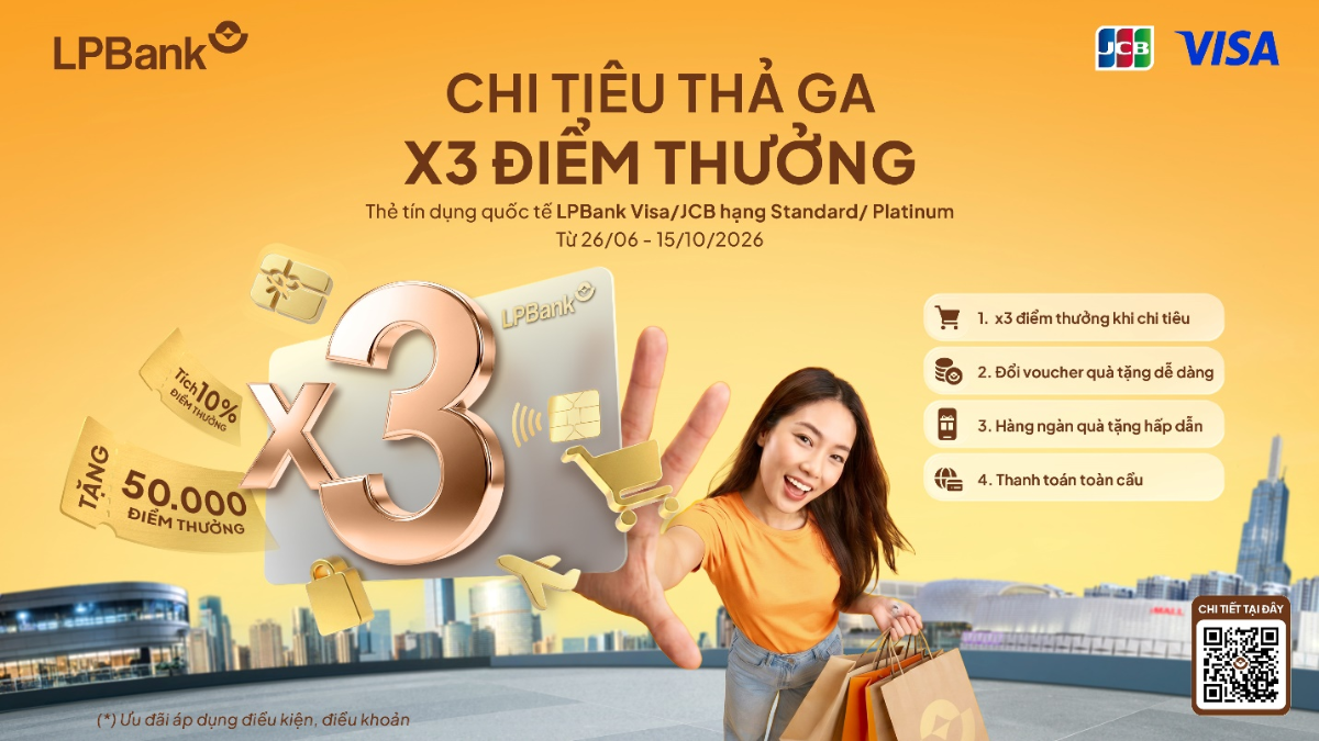 LPBank triển khai chương trình “Chi tiêu thả ga – X3 điểm thưởng cùng thẻ tín dụng LPBank”.