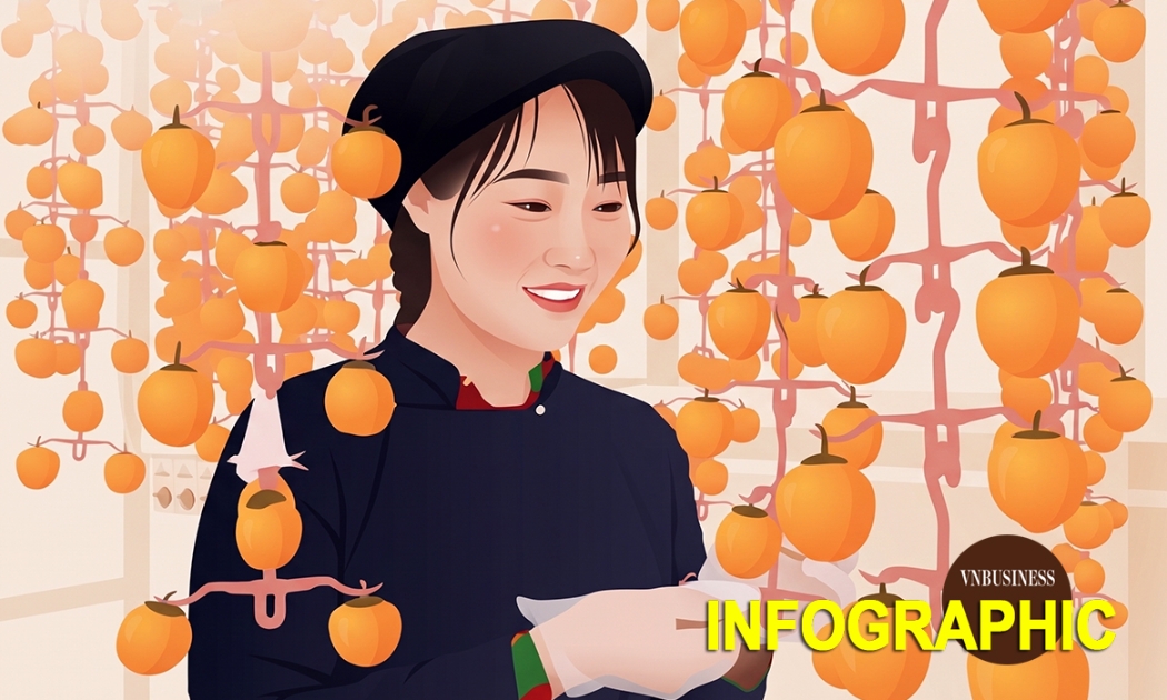 HTX và hành trình chinh phục bằng sáng chế cho quả hồng vùng cao lừng danh