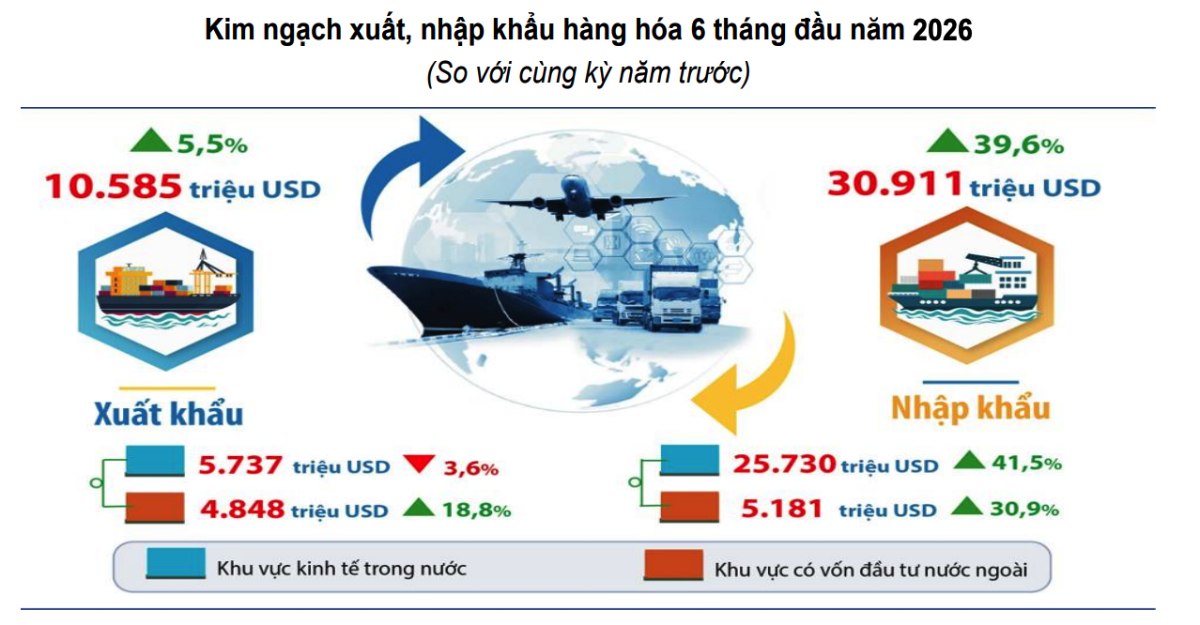 Nguồn: thongkehanoi.nso.gov.vn
