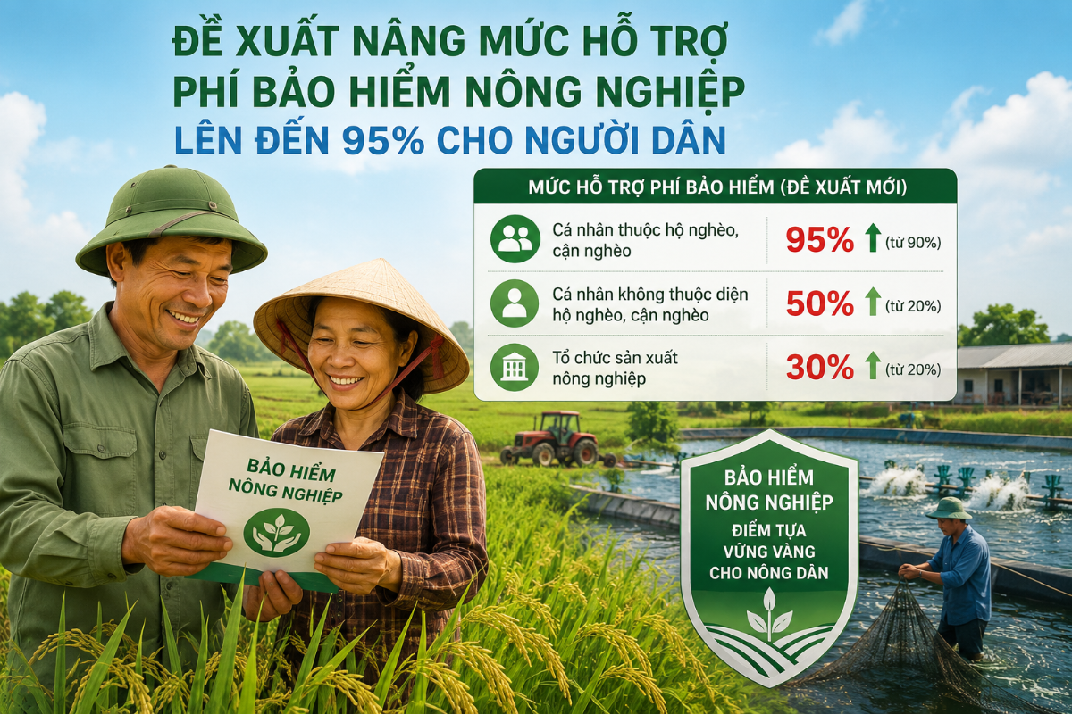 Bộ Tài chính đề xuất nâng mức hỗ trợ phí bảo hiểm nông nghiệp lên đến 95% cho người dân.