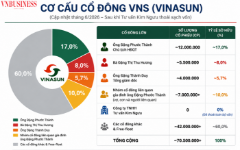 VnBusiness