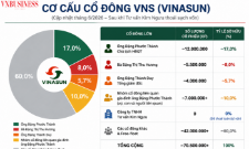 VnBusiness