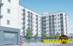145.000 tỷ dành cho nhà ở xã hội giải ngân được bao nhiêu sau 3 năm?