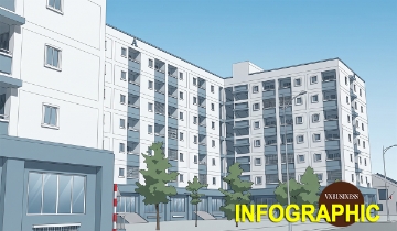 Giải ngân gói tín dụng 145.000 tỷ đồng cho nhà ở xã hội sau 3 năm ra sao?