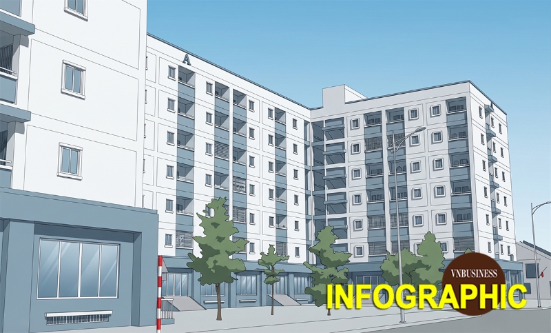 Giải ngân gói tín dụng 145.000 tỷ đồng cho nhà ở xã hội sau 3 năm ra sao?