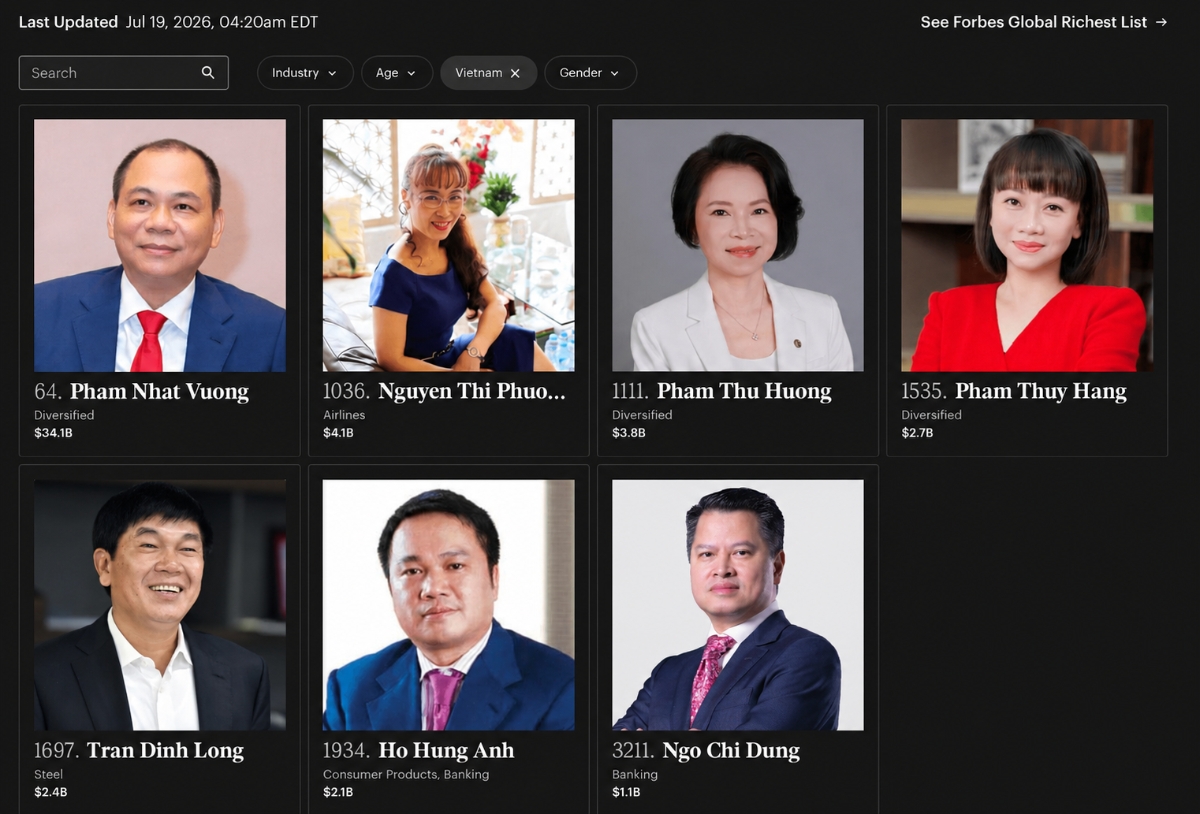 VnBusiness