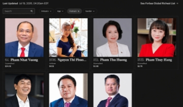 Việt Nam chỉ còn 7 tỷ phú USD