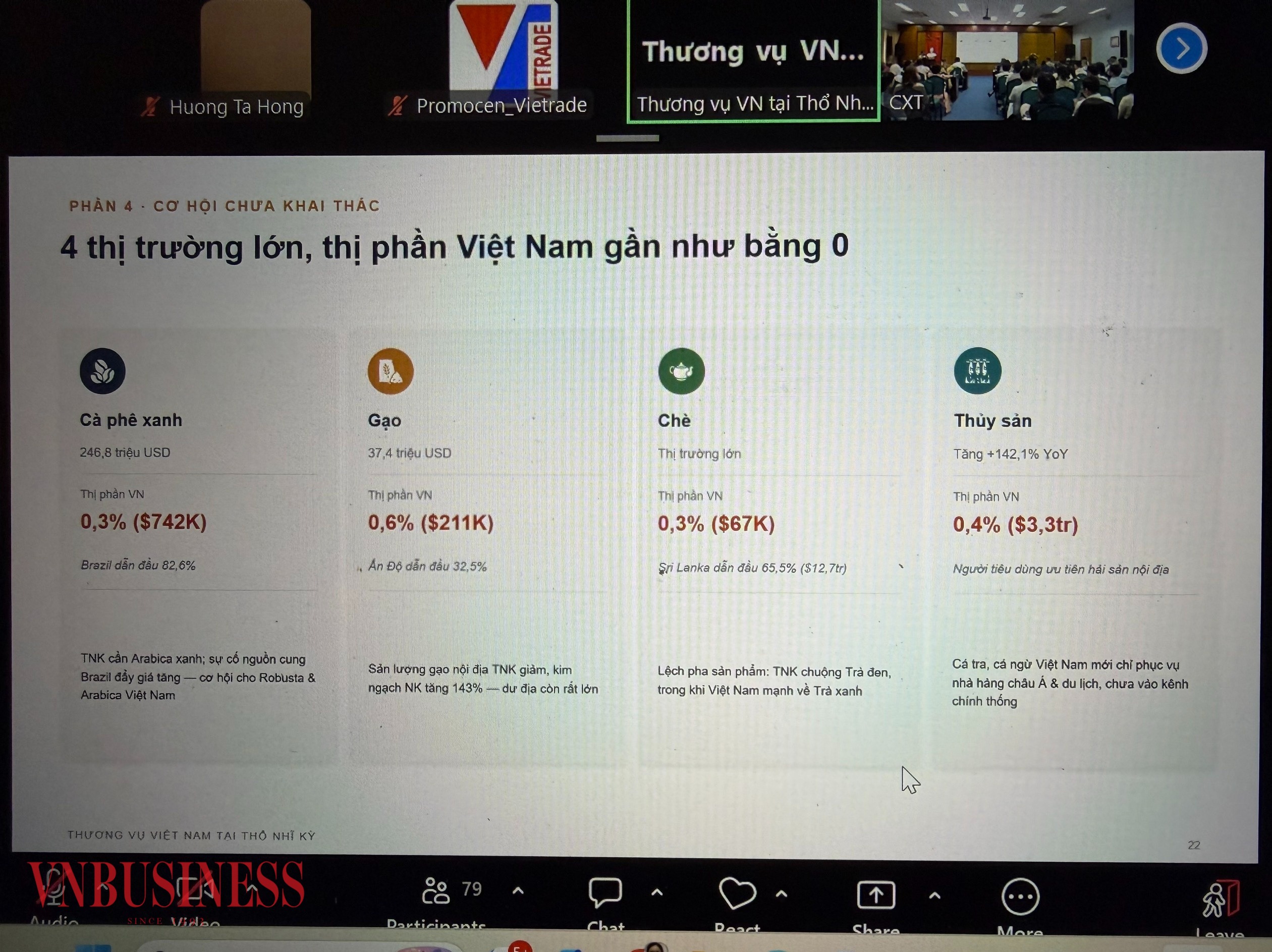 Dư địa xuất khẩu các mặt hàng ngành nông nghiệp của Việt Nam còn rất lớn.