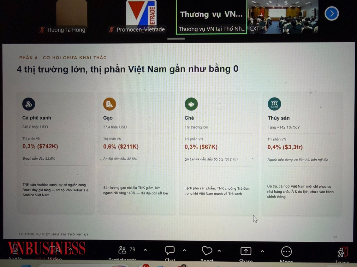 Dư địa xuất khẩu các mặt hàng ngành nông nghiệp của Việt Nam còn rất lớn.