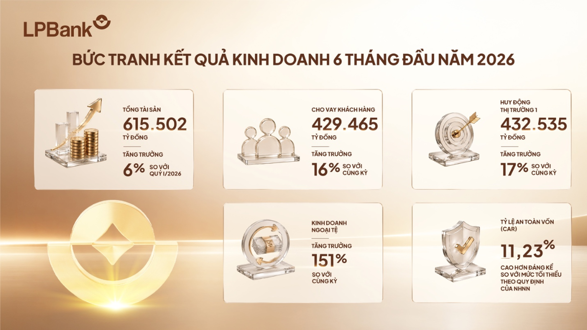 Kết quả kinh doanh 6 tháng đầu năm.
