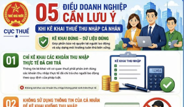 Doanh nghiệp bị xử lý nghiêm nếu cố tình mượn mã số thuế cá nhân để khai khống chi phí tiền lương