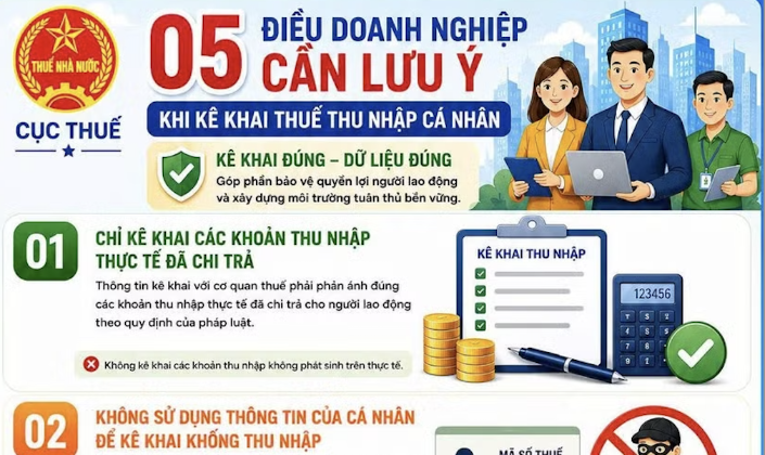 Doanh nghiệp bị xử lý nghiêm nếu cố tình mượn mã số thuế cá nhân để khai khống chi phí tiền lương