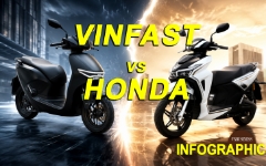 So găng VinFast Kinet và Honda CUV e trong tầm giá 40 triệu đồng