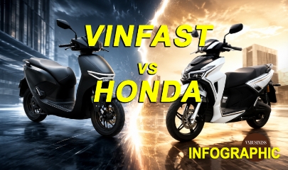 So găng VinFast Kinet và Honda CUV e trong tầm giá 40 triệu đồng