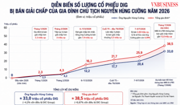 Chuỗi giải chấp của Chủ tịch DIC Corp mở ra khoảng trống quyền sở hữu