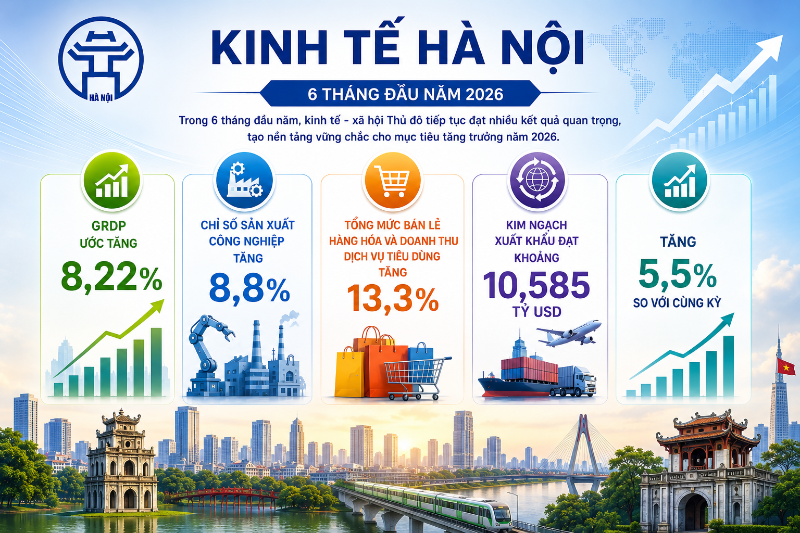 Hà Nội khơi thông những động lực tăng trưởng mới