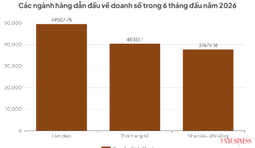 Làm đẹp, thời trang dẫn sóng thương mại điện tử, doanh nghiệp đối mặt bài toán lợi nhuận