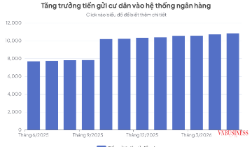 Cuộc đua lãi suất