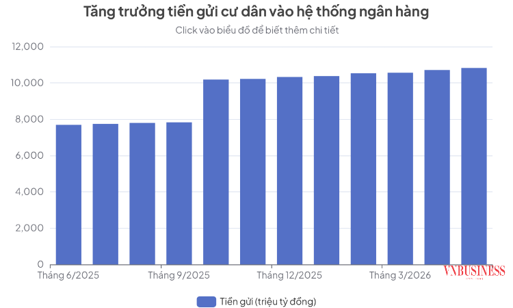 Cuộc đua lãi suất