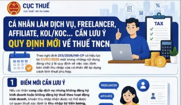 Freelancer, affiliate, KOL nộp thuế 7% hay theo biểu lũy tiến đến 35%?