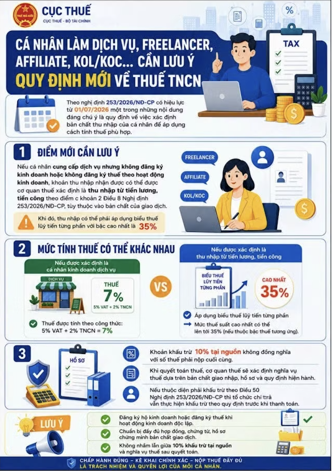 Tài liệu hướng dẫn của Cục Thuế đối với các cá nhân làm affiliate, KOL, KOC...