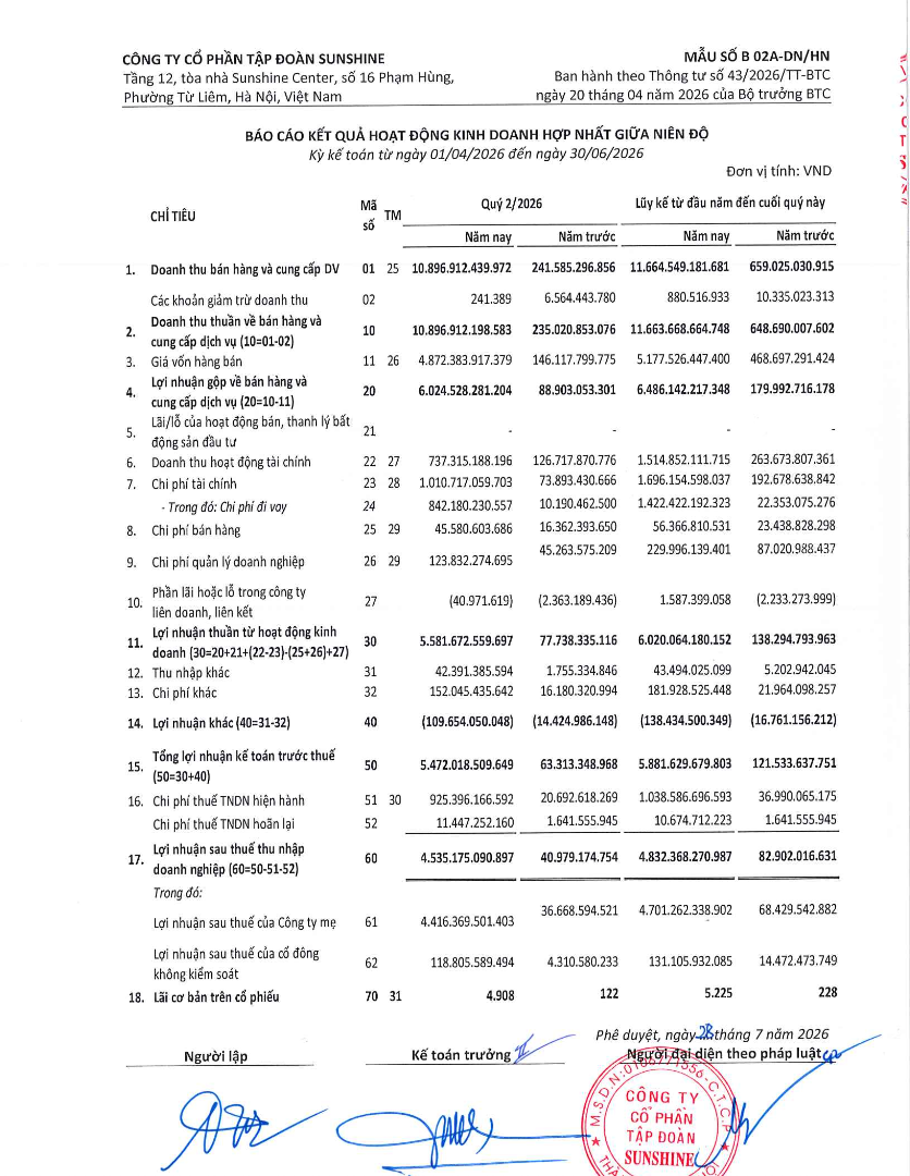BCTC hợp nhất Quý 2/2026 của Sunshine Group