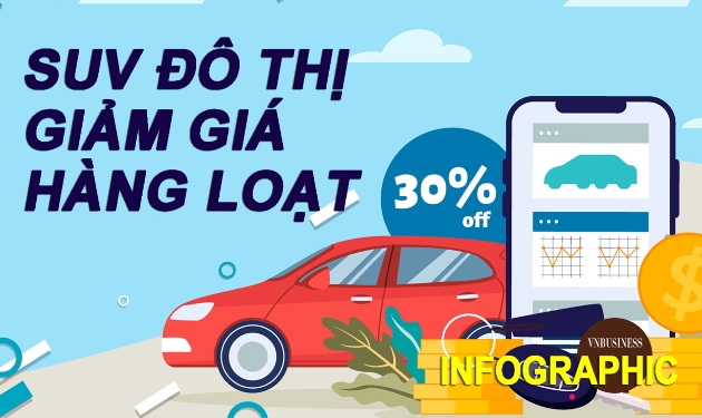 Làn sóng giảm giá SUV lan rộng, Mazda CX-5 còn 666 triệu đồng