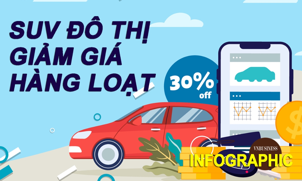 Làn sóng giảm giá SUV lan rộng, Mazda CX-5 còn 666 triệu đồng