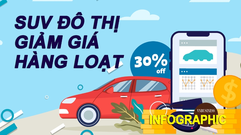 Làn sóng giảm giá SUV lan rộng, Mazda CX-5 còn 666 triệu đồng