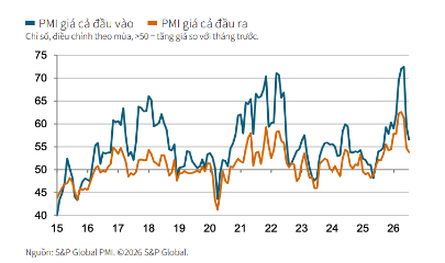 VnBusiness