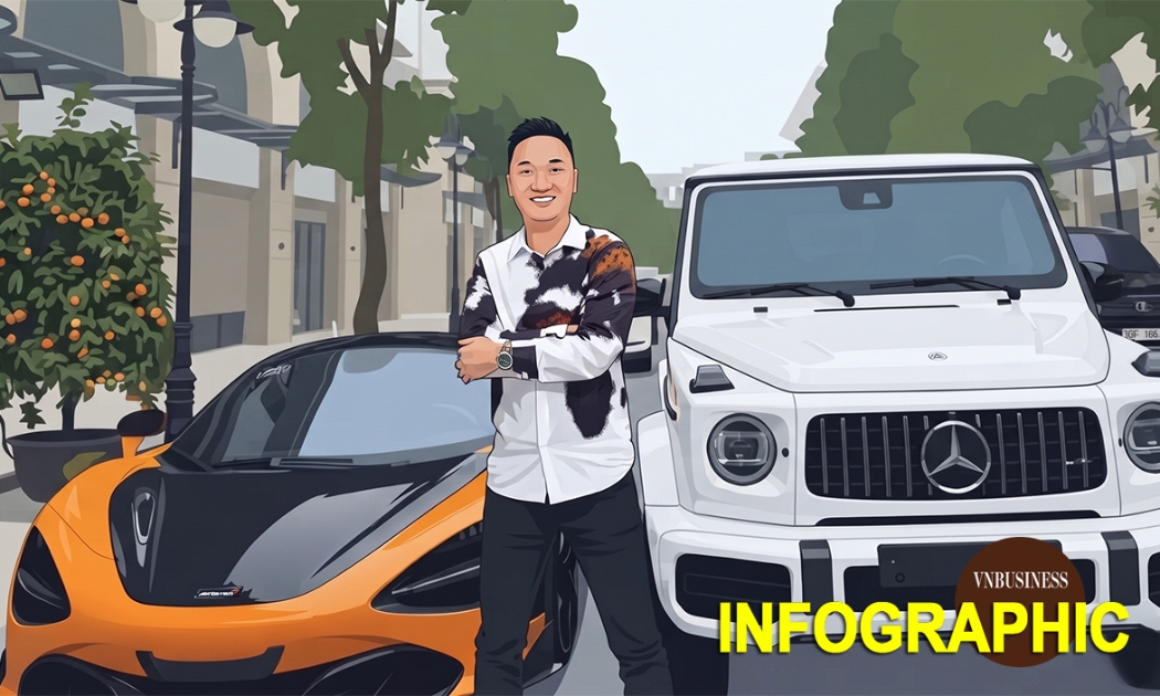 Soi hệ sinh thái doanh nghiệp trăm tỷ liên quan Huấn Hoa Hồng