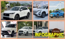 SUV đô thị đua ưu đãi trước tháng Ngâu: Giảm tới 239 triệu đồng, có xe chỉ còn hơn 400 triệu