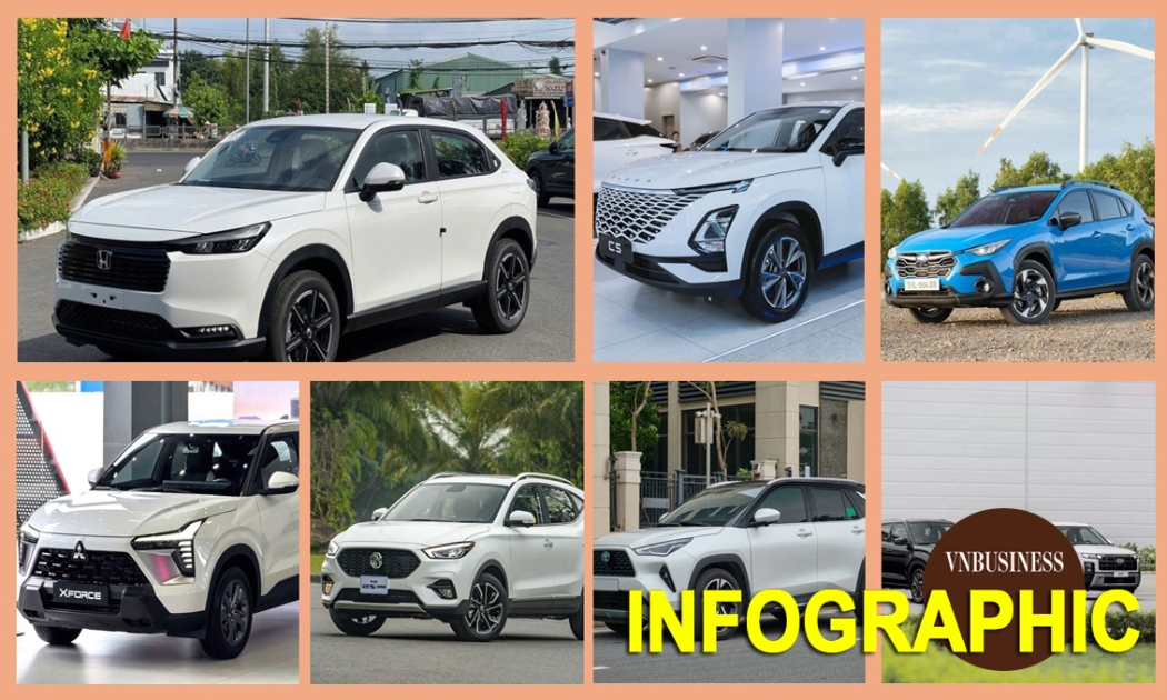 SUV đô thị đua ưu đãi trước tháng Ngâu: Giảm tới 239 triệu đồng, có xe chỉ còn hơn 400 triệu
