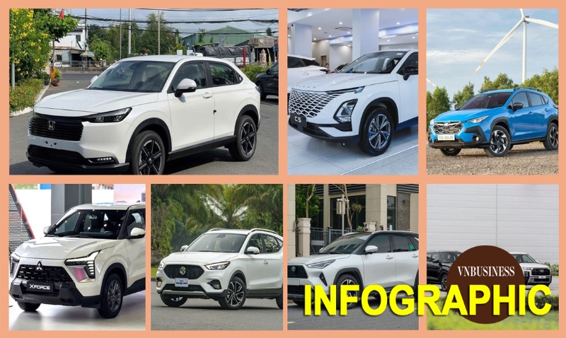 SUV đô thị đua ưu đãi trước tháng Ngâu: Giảm tới 239 triệu đồng, có xe chỉ còn hơn 400 triệu