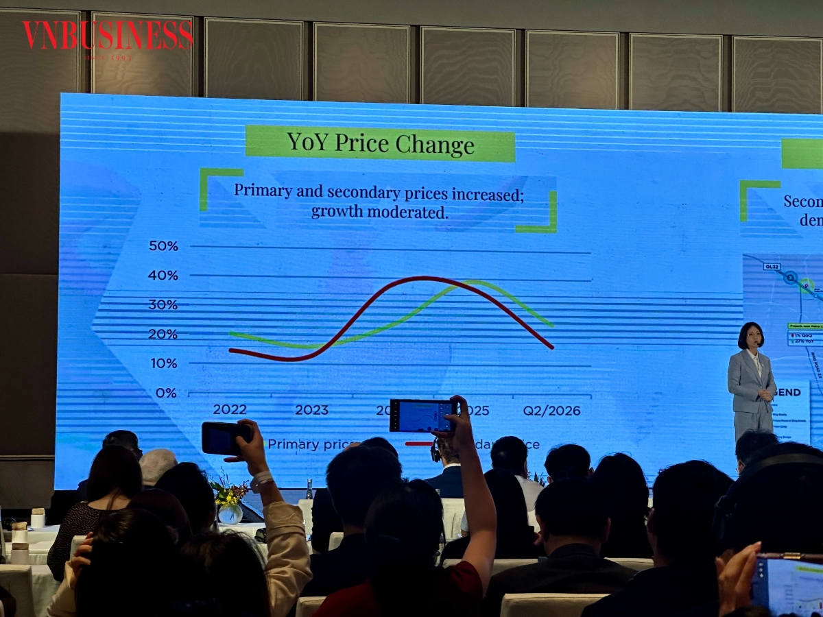 Giá căn hộ trên cả thị trường sơ cấp và thứ cấp đã tăng chậm lại.
