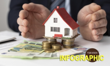 Lộ diện 12 ngân hàng cho vay bất động sản mạnh nhất