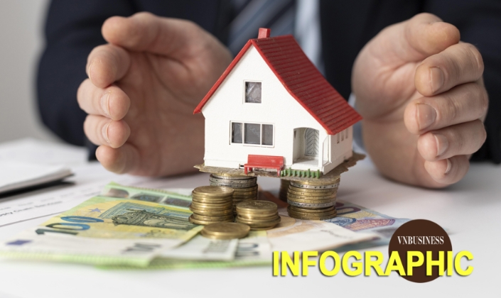 Lộ diện 12 ngân hàng cho vay bất động sản mạnh nhất