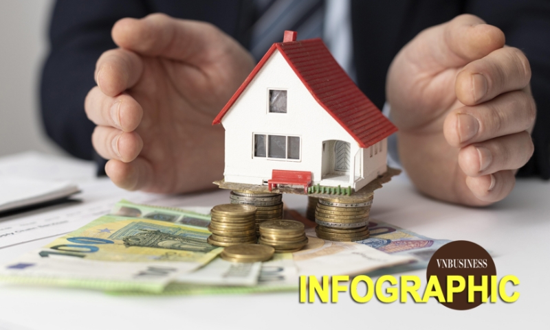 Lộ diện 12 ngân hàng cho vay bất động sản mạnh nhất