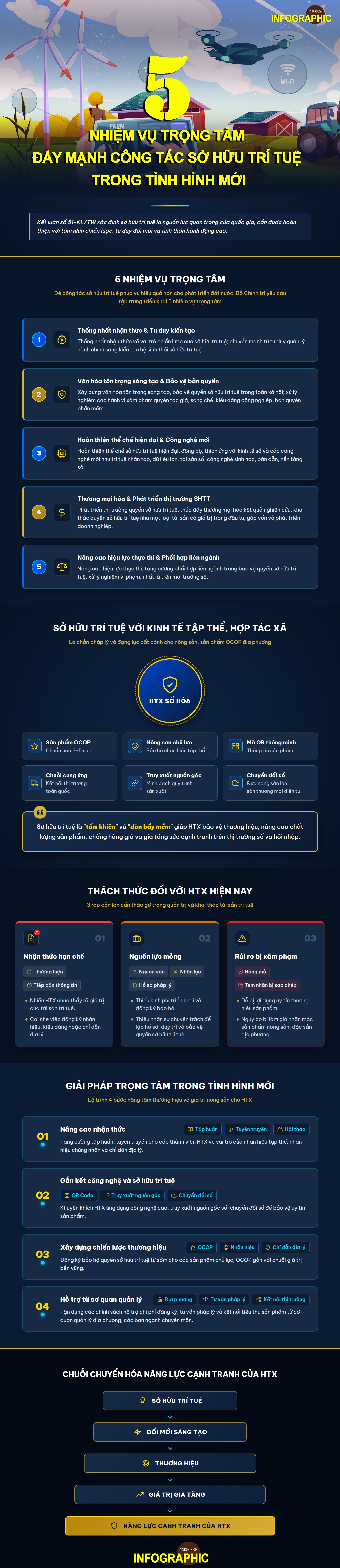 Infographic có tham khảo tư liệu của Trung tâm Truyền thông KH&CN (Bộ Khoa học và Công nghệ).