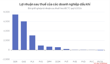 Những