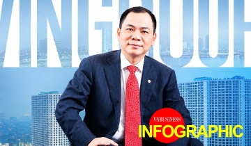 Tỷ phú Phạm Nhật Vượng có bao nhiêu nhân viên trên toàn thế giới?