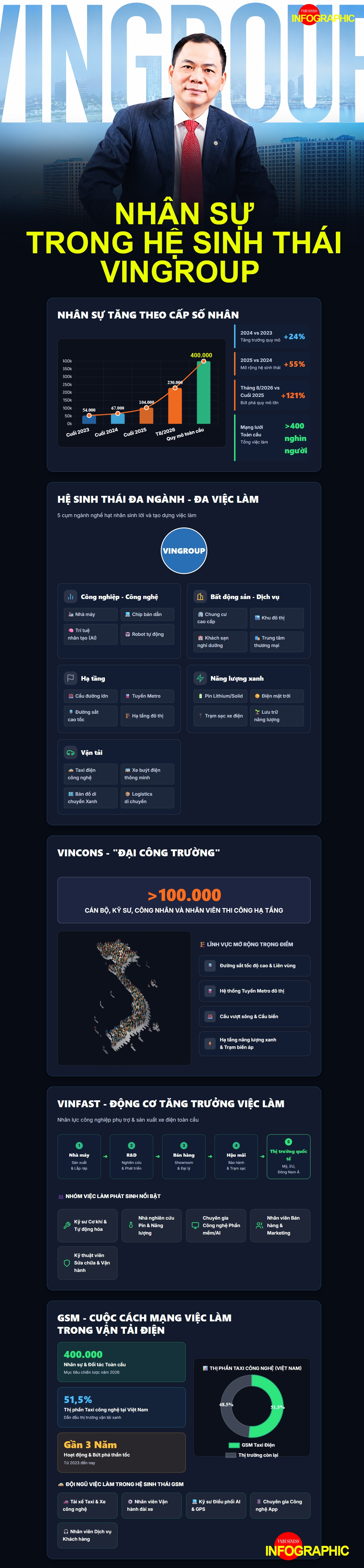VnBusiness