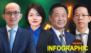 Soi thu nhập của CEO ở công ty chứng khoán