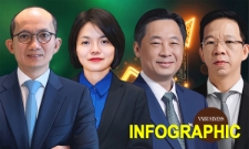 Soi thu nhập của CEO ở công ty chứng khoán: Trên tay tiền tỷ