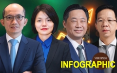 Soi thu nhập của CEO ở công ty chứng khoán: Trên tay tiền tỷ