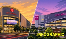 So găng AEON vs LOTTE: Ai giỏi kiếm tiền từ người Việt hơn?