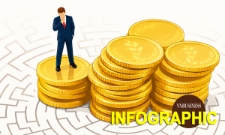 Ngân hàng nào trả lương nhân viên cao nhất nửa đầu năm 2026?