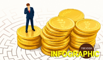 Ngân hàng nào trả lương cao nhất nửa đầu năm 2026?