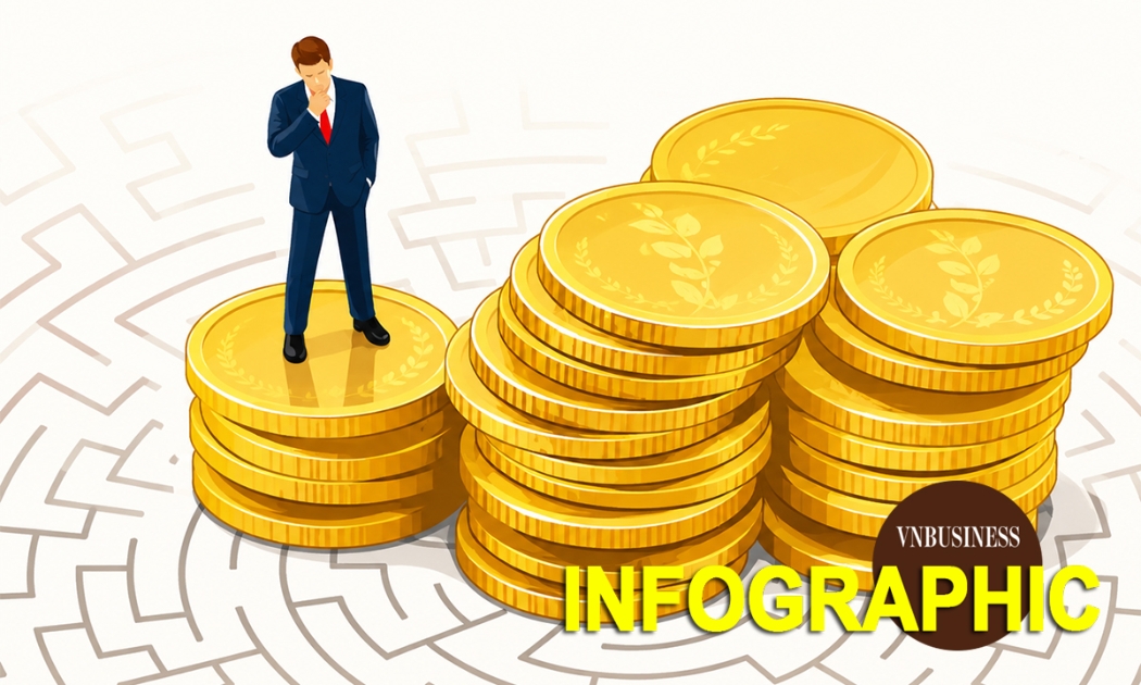 Ngân hàng nào trả lương nhân viên cao nhất nửa đầu năm 2026?