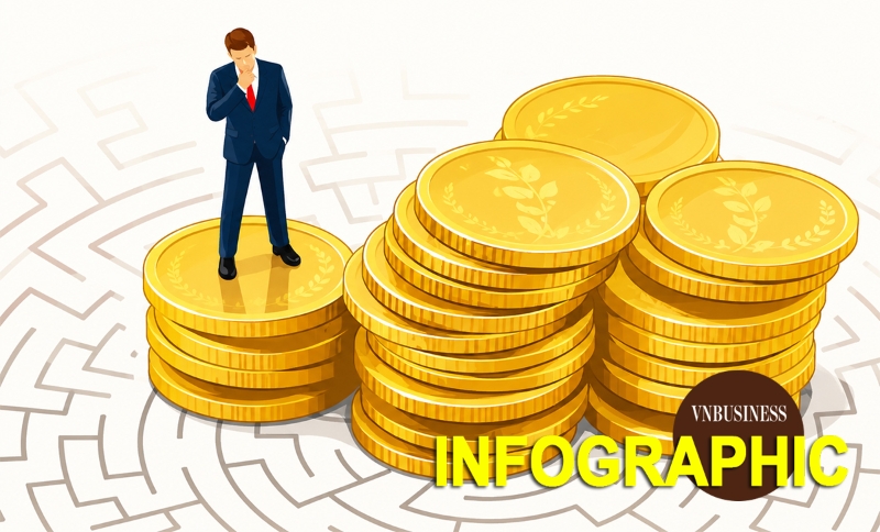Ngân hàng nào trả lương cao nhất nửa đầu năm 2026?